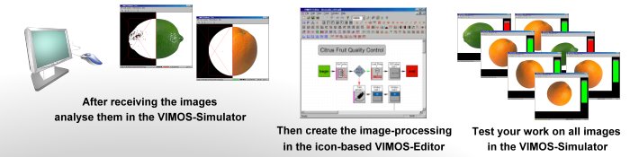Use VIMOS-Editor to create image-processing ...
